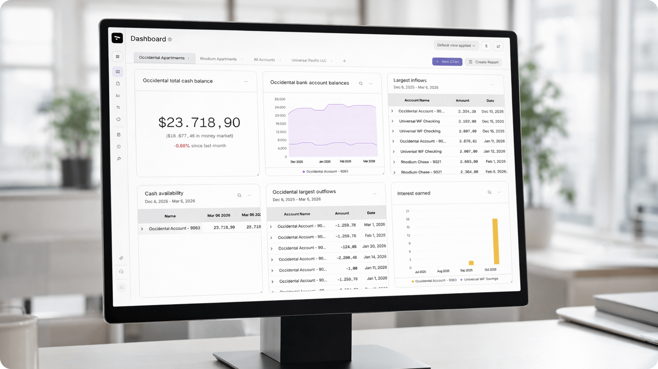 Balance for SaaS & FinTech Industry